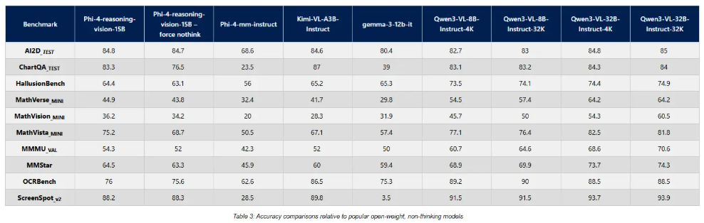 Microsoft's New AI Model Thinks Like Humans - Decides When to Go Deep