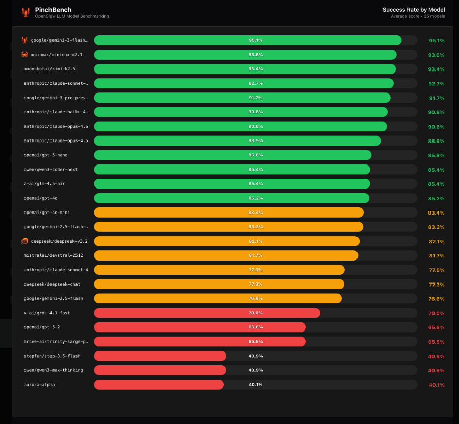 AI编程助手大比拼：谁才是真正的实力派？