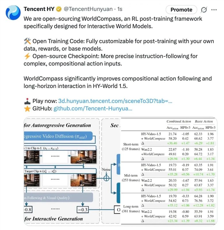 Tencent's WorldCompass Gives AI Models Better Direction