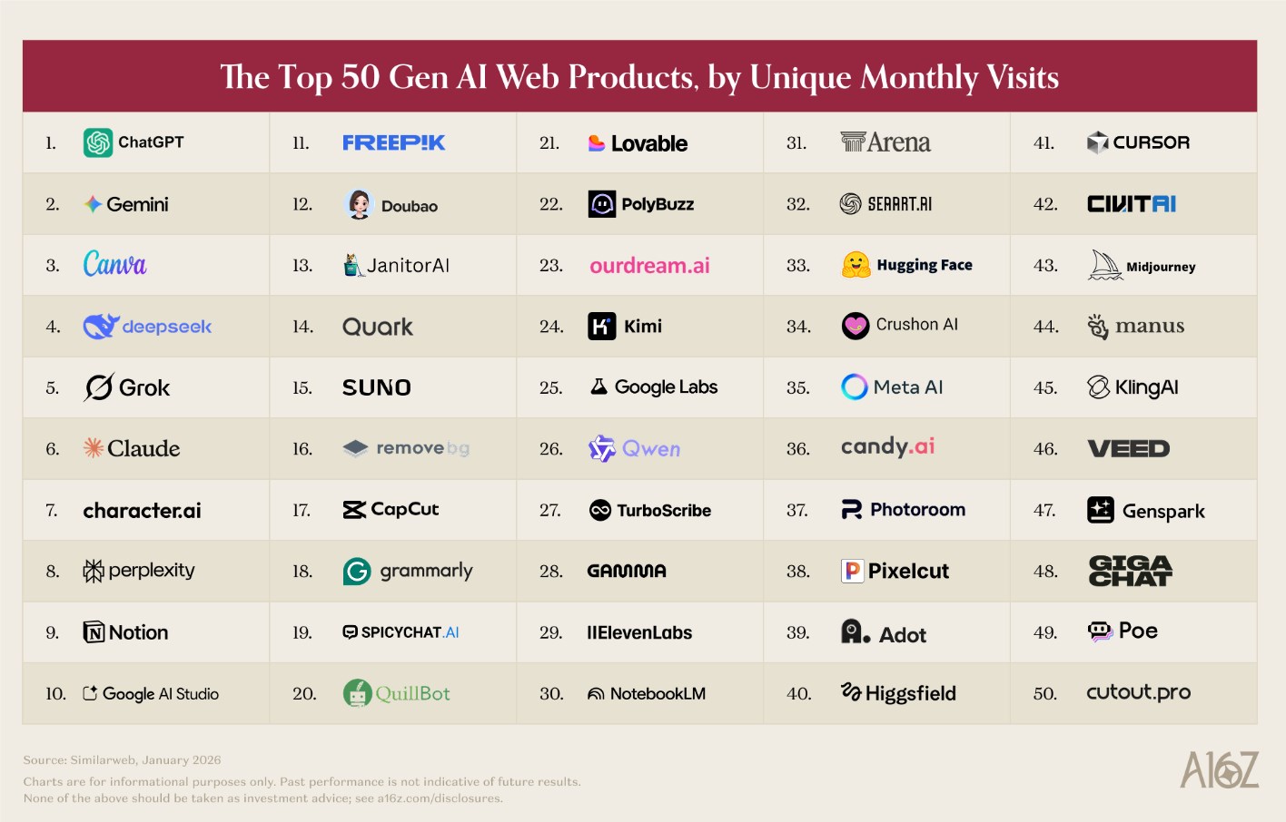 ChatGPT领跑全球AI竞赛，区域玩家崭露头角