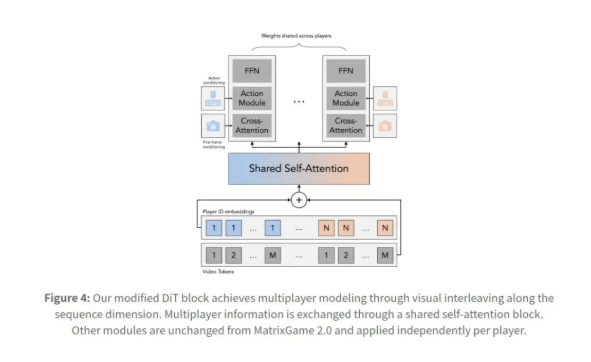 AI Pioneer Xie Saining Unveils Solaris: A Game-Changing Multiplayer Video Model