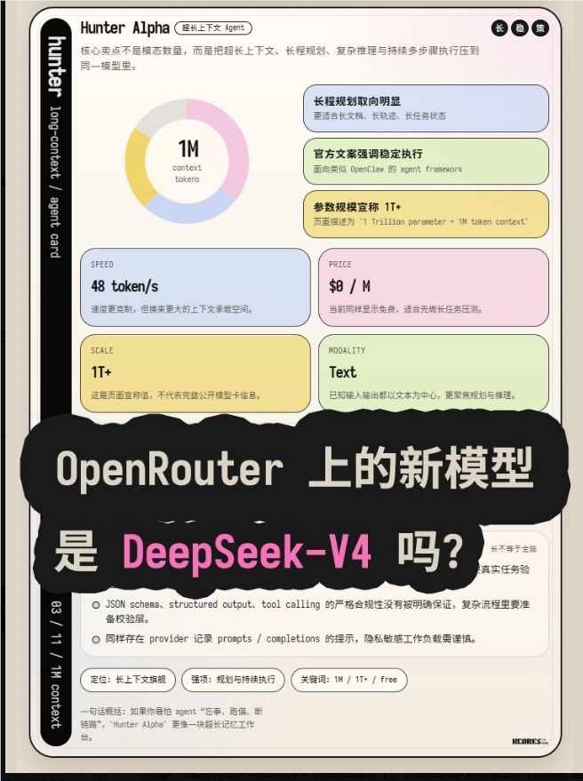 神秘AI模型现身OpenRouter，具备万亿参数级威力
