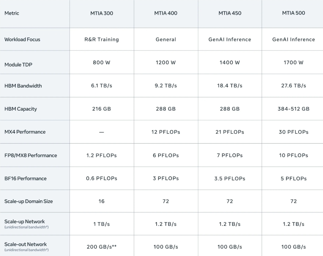 Meta Takes on NVIDIA with Powerful New AI Chip