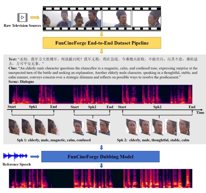 Tongyi Lab's Breakthrough Brings Hollywood-Quality AI Dubbing Within Reach