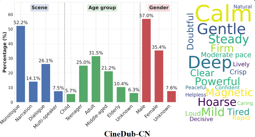 Alibaba's New AI Brings Movie Dubbing to Life