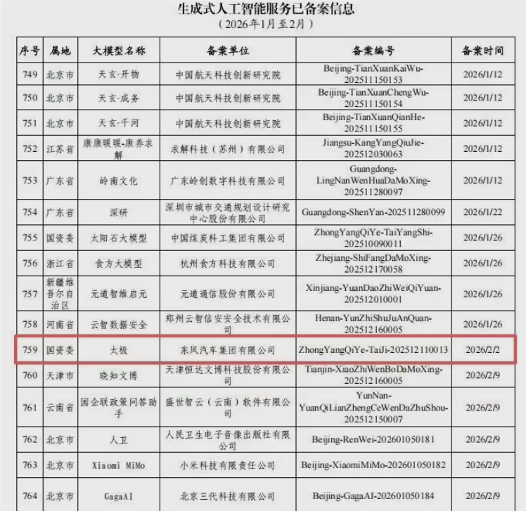 Dongfeng's AI Brain for Cars Gets Official Green Light