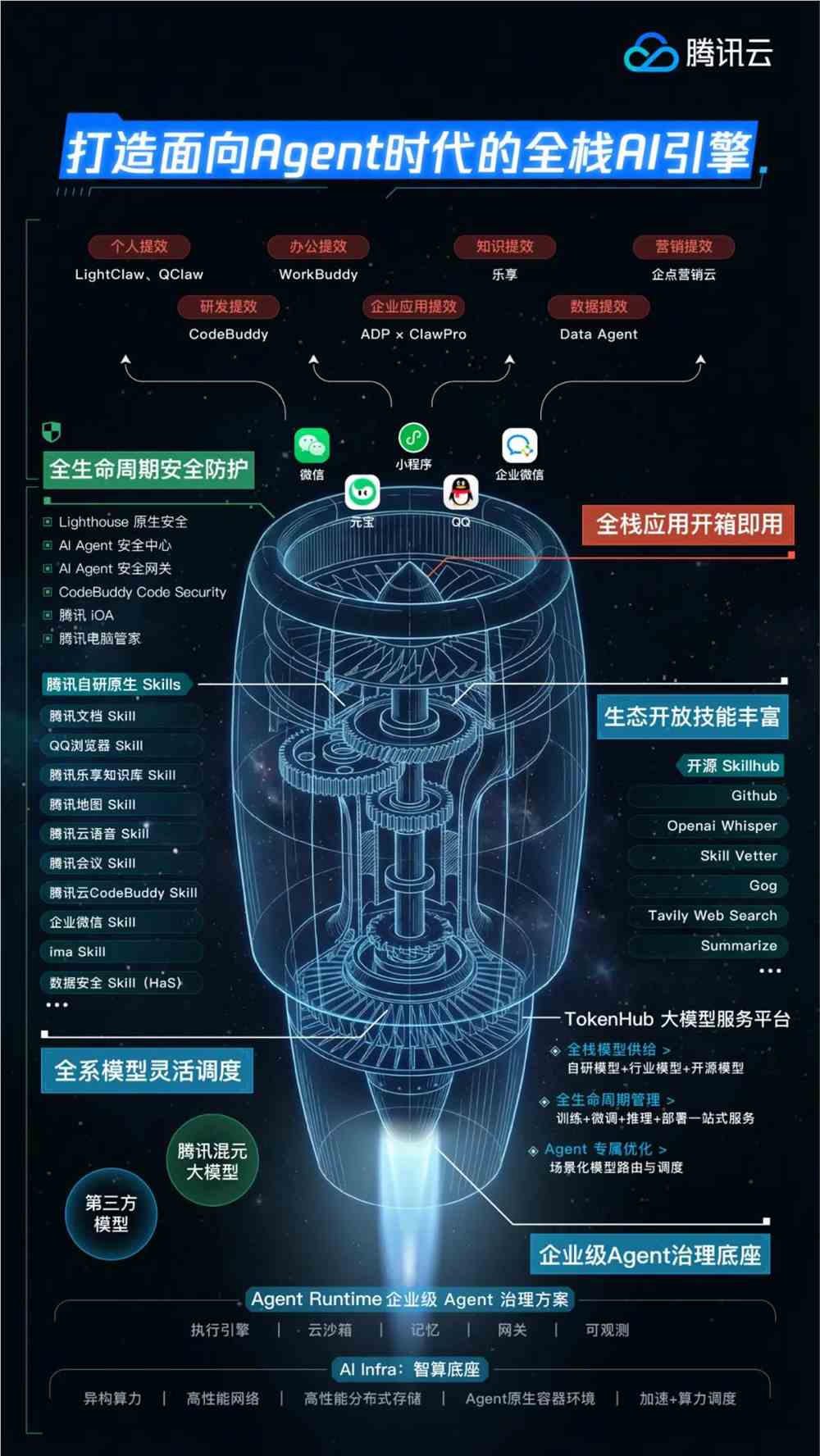 Tencent Unveils 'Shrimp Farm' AI Agent System for Smarter Digital Assistants