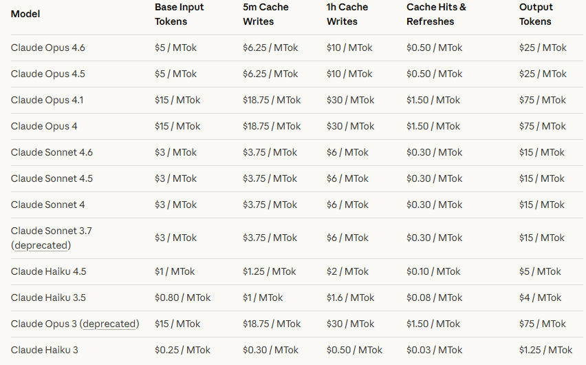 Claude采用'电力定价'模式管理AI流量