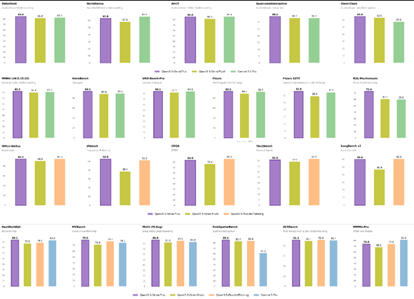 阿里巴巴Qwen3.5-Omni以突破性多模态能力超越Gemini