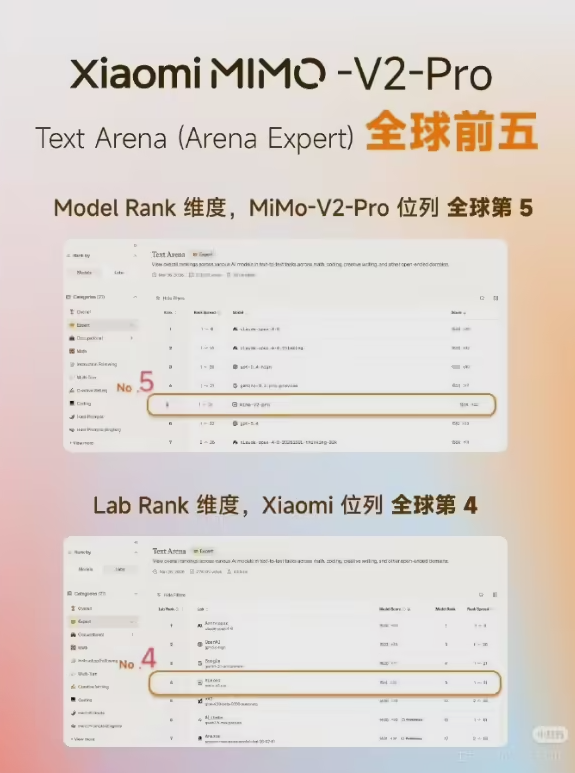 Xiaomi's AI Model Climbs Global Rankings with User-Powered Validation
