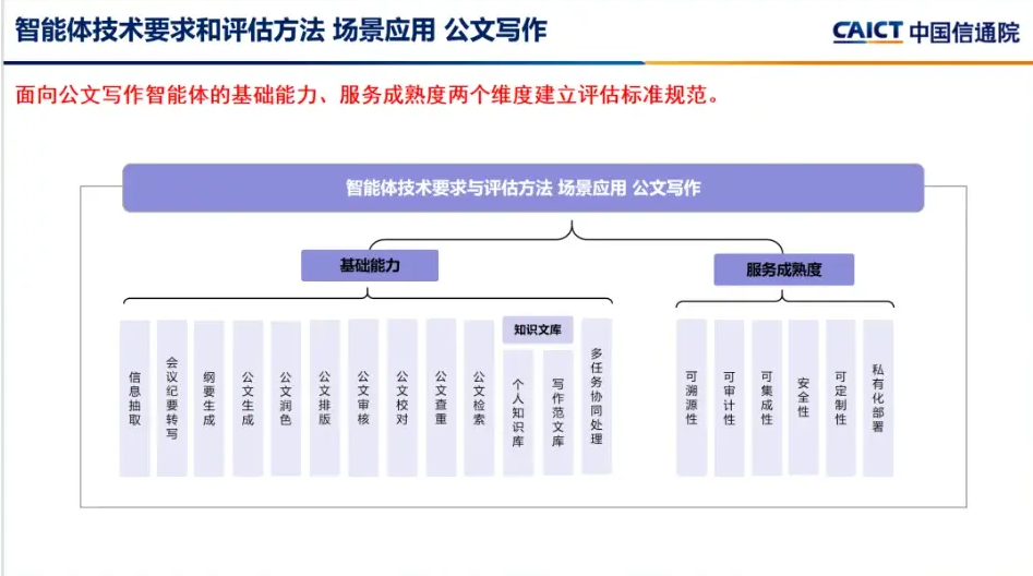 China Sets New Standards for AI-Generated Official Documents