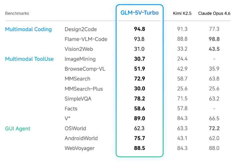 智谱AI新模型：草图秒变代码