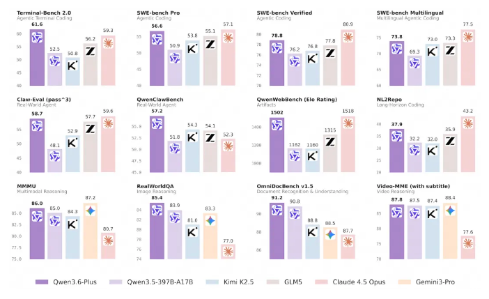 Tongyi Lab's Qwen3.6-Plus Brings Stability to AI Programming