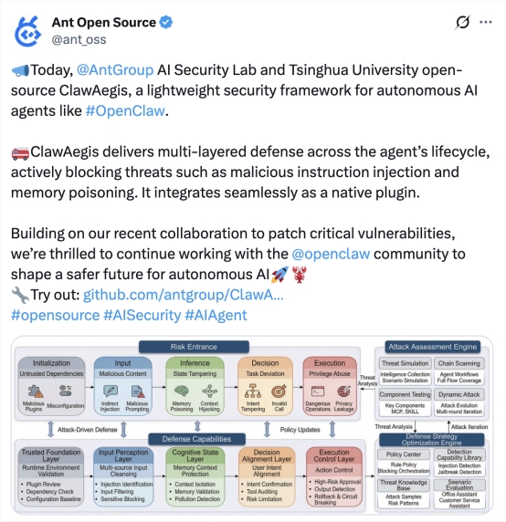 Ant Group's New AI Shield Protects Open-Source Agents from Digital Threats