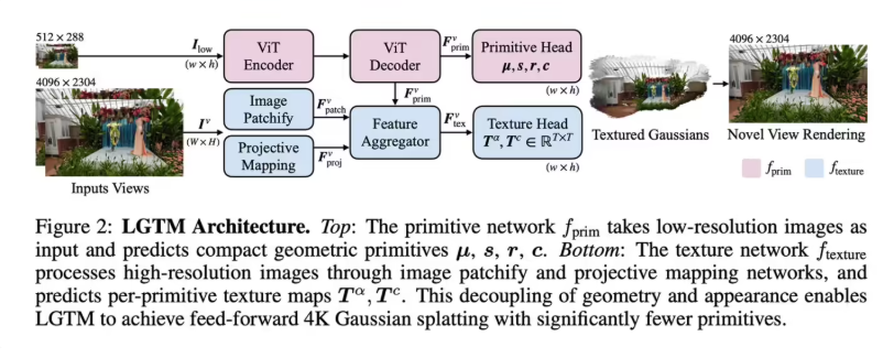 苹果与港大联手革新4K渲染技术，LGTM技术引领变革