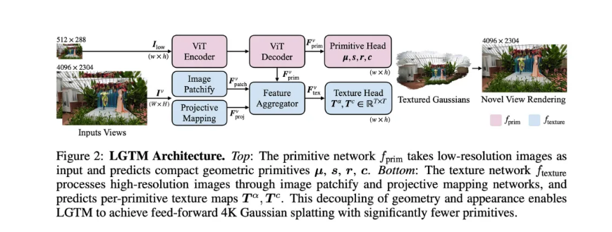 苹果全新LGTM技术为Vision Pro带来惊艳4K 3D体验