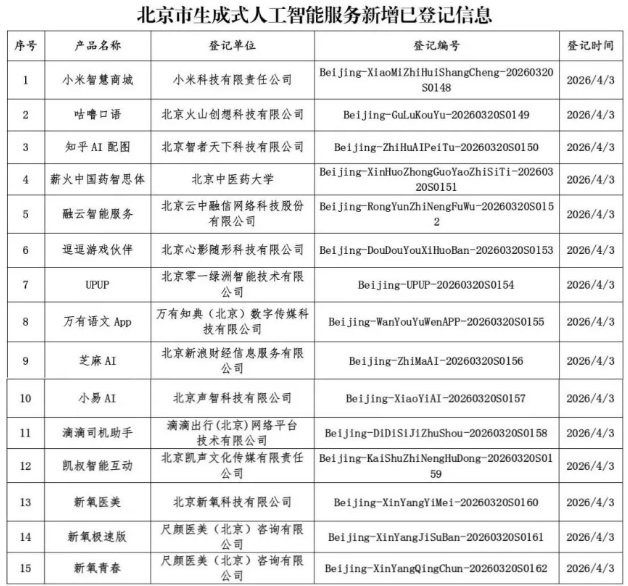北京最新科技举措:15项新AI服务获准上线