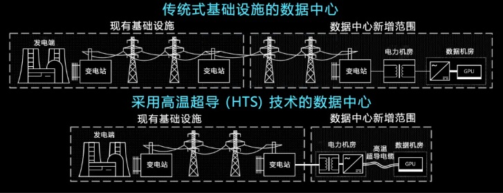 Microsoft's Superconductor Breakthrough Could Revolutionize Data Centers