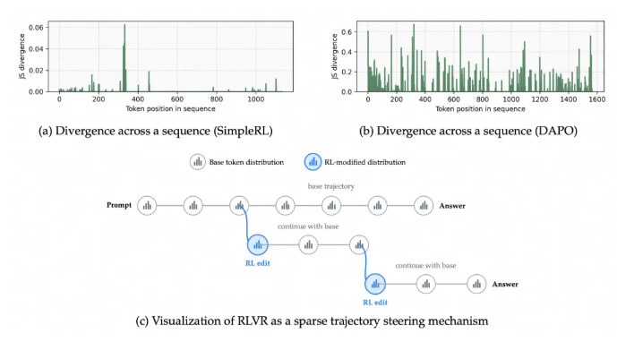 Alibaba's New FIPO Algorithm Gives AI Models a Reasoning Boost