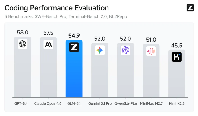 GLM-5.1: The AI That Works Overnight Like a Team of Developers