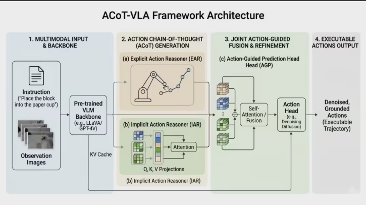 Zhiyuan's GO-2 Model Brings Robot Thinking Closer to Human Actions