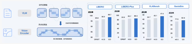 Zhiyuan Robotics' GO-2 Model Gives Robots Human-Like Planning Skills