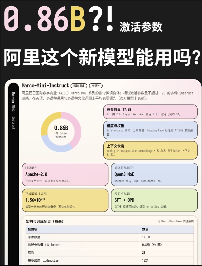 阿里巴巴微型AI模型凭借智能升级回收技术大放异彩