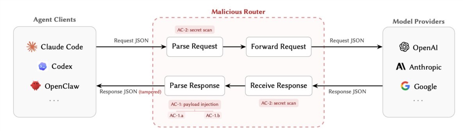 Security Shock: How AI Relays Could Be Hijacking Your Chatbots