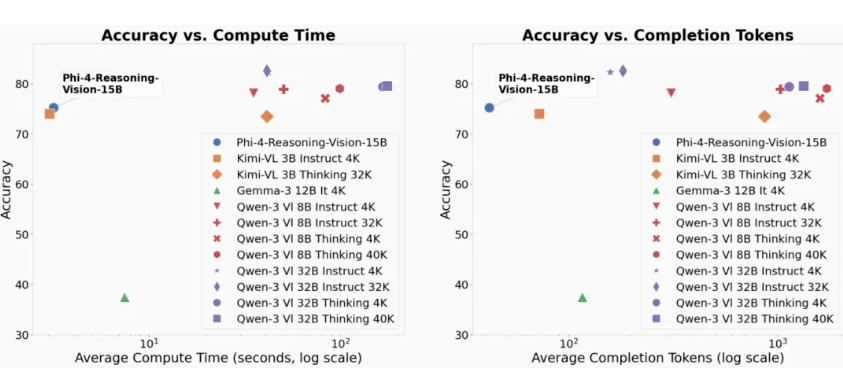 微软全新AI模型以智能轻巧设计展现强大实力