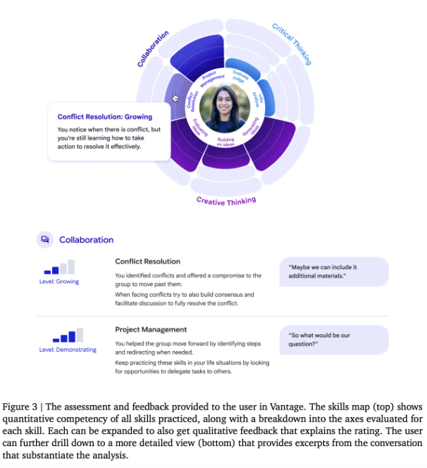Google's Vantage AI Revolutionizes How We Measure Teamwork and Creativity