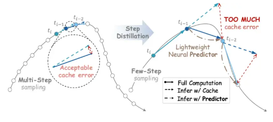 Tencent's Game-Changing Video AI Now 11.8x Faster
