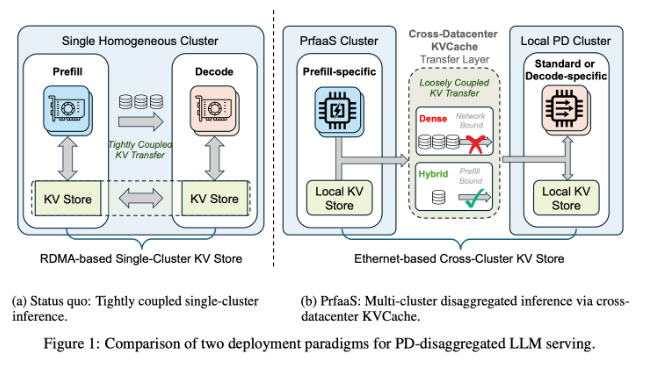 AI Breakthrough: New Architecture Supercharges Language Models Across Data Centers