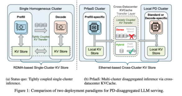 Moonshot AI and Tsinghua Team Up to Solve AI's Biggest Bottleneck