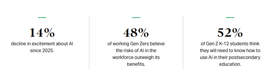 Gen Z's AI Dilemma: Love It or Fear It?