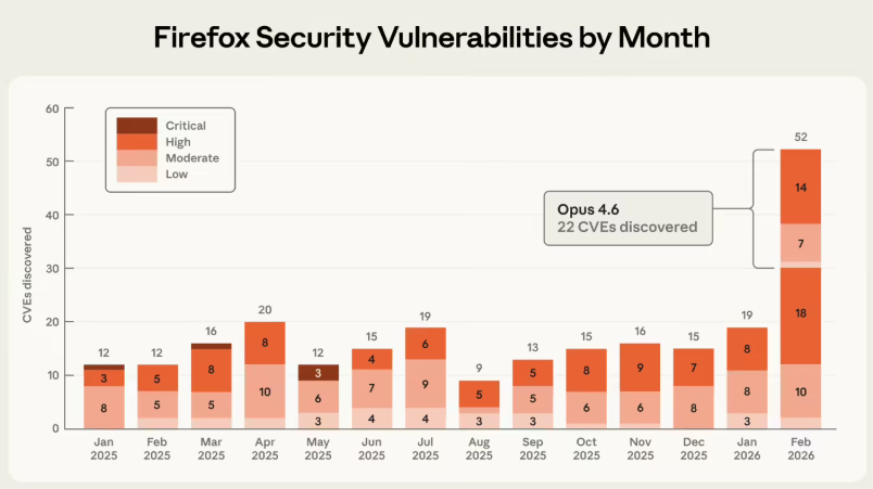 Firefox 150 Lands with AI-Powered Security Boost: 271 Vulnerabilities Patched