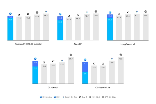 Tencent's Hy3 Model: A Leap Forward in AI Practicality