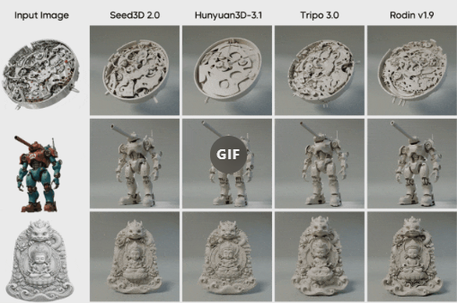ByteDance's Seed3D 2.0 Brings Stunning Realism to AI-Generated 3D Models