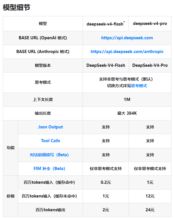 DeepSeek V4 Launches with Two Versions: Flash and Pro