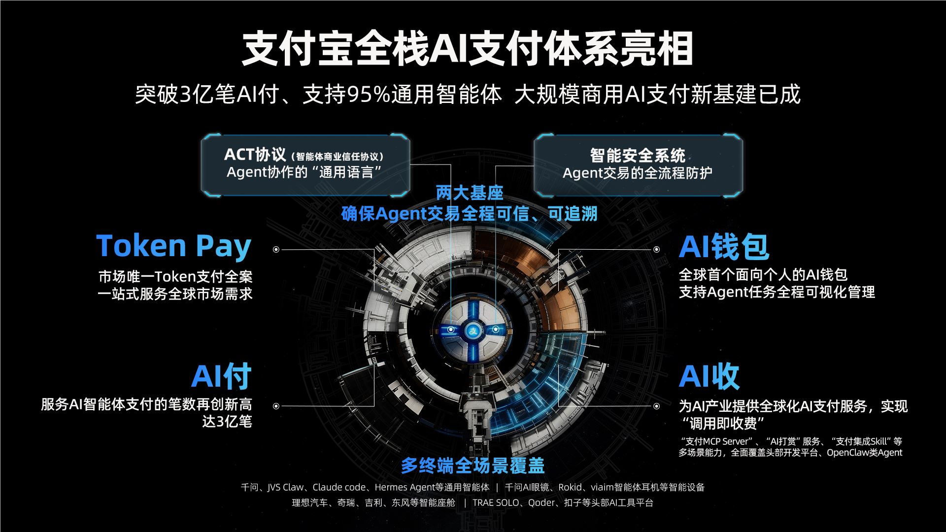 Alipay Hits 300M AI Payments, Introduces Smart Wallets for the Agent Economy