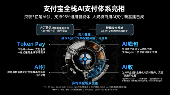 Alipay's AI payment system processes 300 million transactions in major milestone