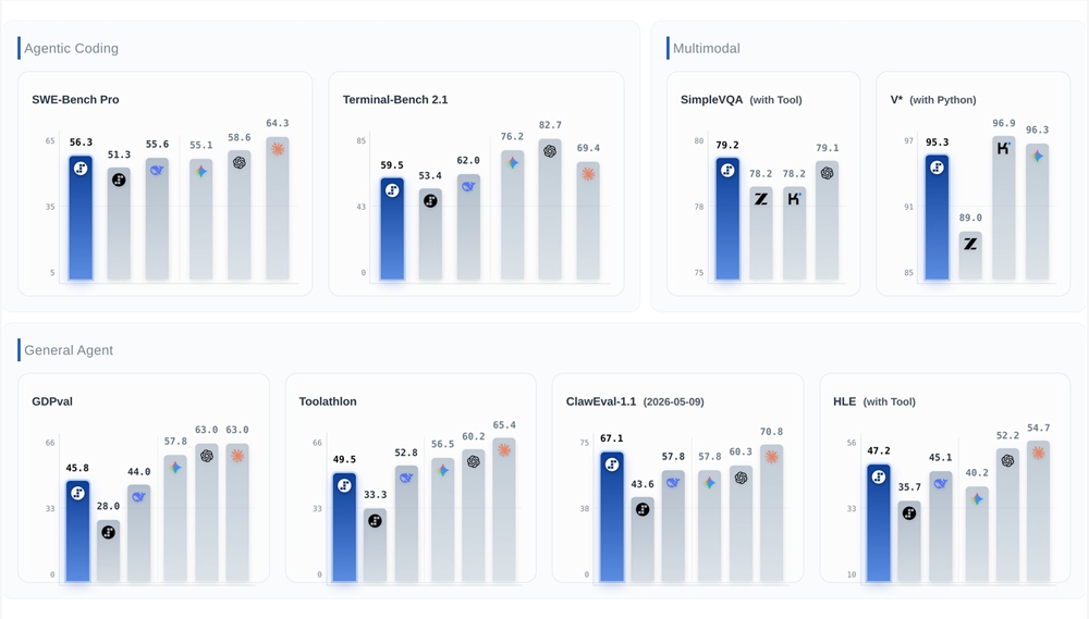 Step3.7Flash Debuts with Breakthrough AI Agent Capabilities