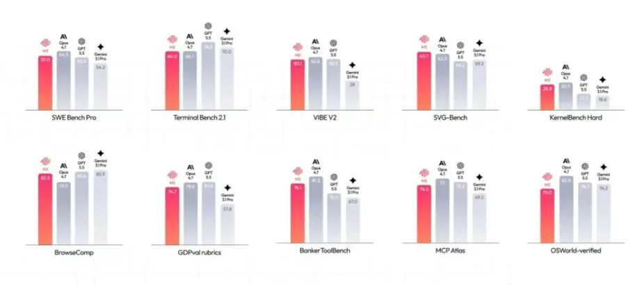 MiniMax's M3 Model Outshines Competitors with Cutting-Edge AI Capabilities