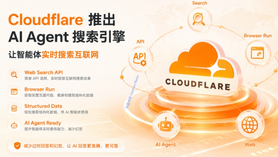 Cloudflare's Game-Changer: AI Agents Get Real-Time Web Access