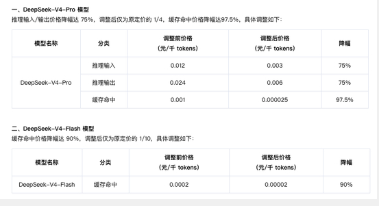 Tencent Slashes AI Model Prices by Up to 97.5%