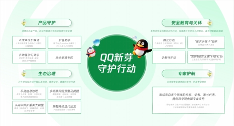Tencent QQ Strengthens Safety Nets for Young Users with AI-Powered Protection